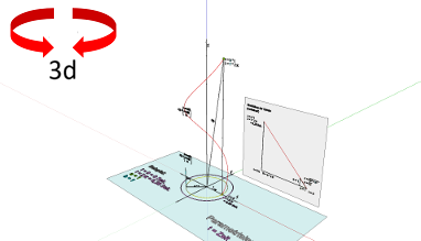 Differential Geometry; Curves in space; Helix; Parametrization - Parameter t as time (3/3)